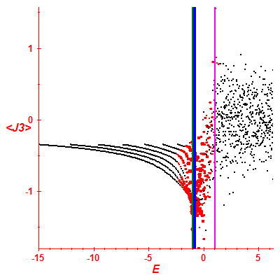 Peres lattice <J3>